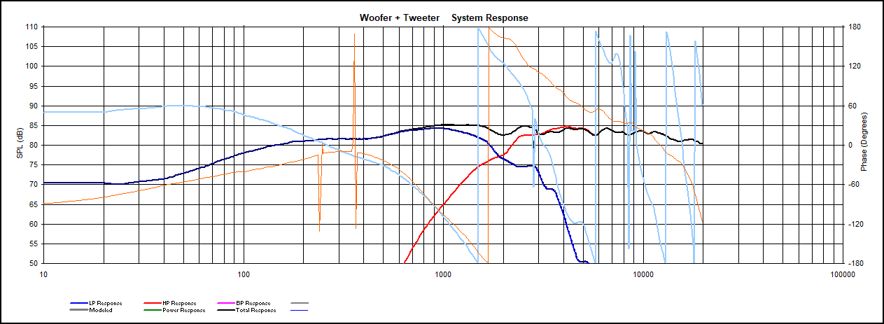 Classix III Frequency Response Classix III Frequency Response